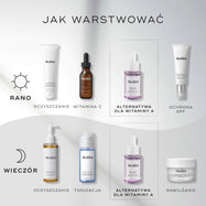 Schemat nakładania produktów. Poranna pielęgnacja obejmuje oczyszczanie (Surface Radiance Cleanse), witaminę C (C-Tetra Luxe), alternatywę dla witaminy A (peptydy bakuchiolu) oraz filtr przeciwsłoneczny (Advanced Day Total Protect). Rutyna wieczorna obejmuje oczyszczanie (Lipid-Balance Cleansing Oil), tonizowanie (Press & Glow), alternatywę dla witaminy A (peptydy bakuchiolu) oraz nawilżanie (Advanced Night Restore).