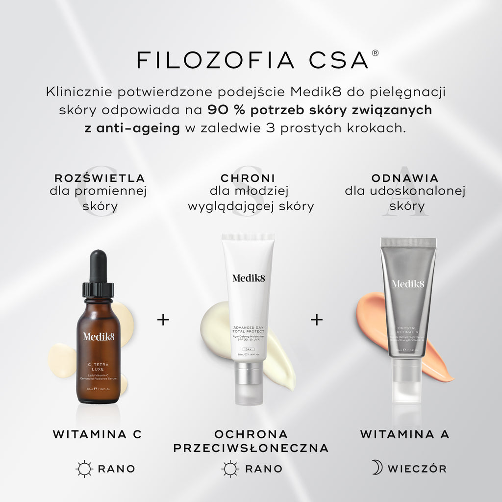 Na grafice zatytułowanej „FILOZOFIA CSA” przedstawiono trzyetapową metodę pielęgnacji skóry przeciwstarzeniowej. Ilustruje ona działanie rozjaśniające dzięki serum z witaminą C (rano), ochronne dzięki filtrowi przeciwsłonecznemu (rano) oraz odnawiające dzięki preparatowi z witaminą A (wieczorem)
