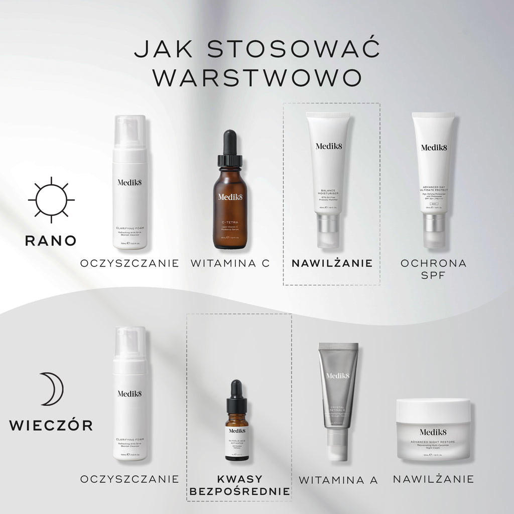 Schemat nakładania produktów w ramach rutyny pielęgnacyjnej. Rutyna poranna obejmuje oczyszczanie (pianka oczyszczająca), witaminę C (C-Tetra), nawilżanie (krem nawilżający Balance) oraz ochronę przeciwsłoneczną (Advanced Day Total Protect). Rutyna wieczorna obejmuje oczyszczanie (Clarifying Foam), bezpośrednie działanie kwasu (Glycolic Acid Activator), witaminę A (Crystal Retinal) oraz nawilżanie (Advanced Night Restore).