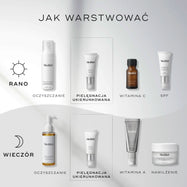 Schemat „JAK WARSTWOWAĆ” produkty w ramach rutyny pielęgnacyjnej. Rutyna poranna obejmuje: oczyszczanie (Micellar Mousse), pielęgnację ukierunkowaną (Eyelift Peptides), witaminę C (C-Tetra Eye) oraz ochronę przeciwsłoneczną (Advanced Day Eye Protect). Rutyna wieczorna obejmuje oczyszczanie (olejek oczyszczający Lipid-Balance), pielęgnację ukierunkowaną (peptydy Eyelift), witaminę A (Crystal Retinal) oraz nawilżanie (Advanced Night Restore).