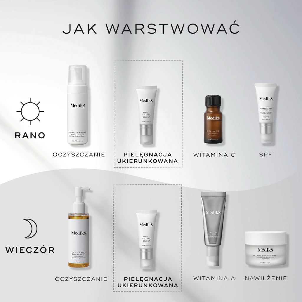 Schemat „JAK WARSTWOWAĆ” produkty w ramach rutyny pielęgnacyjnej. Rutyna poranna obejmuje: oczyszczanie (Micellar Mousse), pielęgnację ukierunkowaną (Eyelift Peptides), witaminę C (C-Tetra Eye) oraz ochronę przeciwsłoneczną (Advanced Day Eye Protect). Rutyna wieczorna obejmuje oczyszczanie (olejek oczyszczający Lipid-Balance), pielęgnację ukierunkowaną (peptydy Eyelift), witaminę A (Crystal Retinal) oraz nawilżanie (Advanced Night Restore).