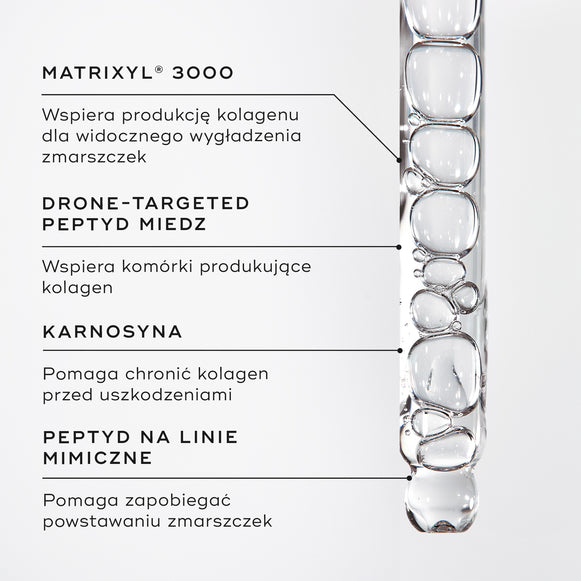 Zbliżenie na serum z peptydami w buteleczce z zakraplaczem. W podpisach pod zdjęciem wyróżniono kluczowe składniki: MATRIXYL® 3000, PEPTYD MIEDZIOWY DOSTARCZANY PRZEZ DRONY, KARNOZYNA, PEPTYD PRZECIWZMARSZCZKOWY.-hover-21