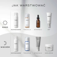 Infografika zatytułowana „How To Layer” przedstawiająca poranną i wieczorną rutynę pielęgnacyjną. Medik8 Micellar Mousse jest umieszczony jako kluczowy krok „Cleanse” zarówno w rutynie AM, jak i PM.
