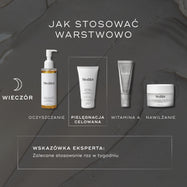 Schemat nakładania produktów w ramach wieczornej pielęgnacji skóry. Obejmuje on: oczyszczanie (olejek oczyszczający Lipid-Balance), pielęgnację ukierunkowaną (maseczka z naturalnej glinki), witaminę A (Crystal Retinal) oraz nawilżanie (Advanced Night Restore).
