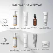 Wykres „Jak nakładać produkty” przedstawia poranne i wieczorne rutyny pielęgnacyjne. Olejek oczyszczający Lipid-Balance Cleansing Oil jest wskazany jako pierwszy etap oczyszczania, poprzedzający stosowanie drugiego środka oczyszczającego, serum i kremu nawilżającego.