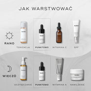 Przewodnik „JAK NAKŁADAĆ PRODUKTY WARSTWOWO” przedstawiający rutyny pielęgnacyjne.

Rutyna AM obejmuje: tonizację (Medik8 Press & Glow), produkt punktowy (Medik8 Oxy-R Peptides), witaminę C (Medik8 C-Tetra Luxe) oraz ochronę przeciwsłoneczną (Medik8 Advanced Day Total Protect).

Rutyna PM obejmuje: oczyszczanie (Medik8 Lipid-Balance Cleansing Oil), produkt punktowy (Medik8 Oxy-R Peptides), witaminę A (Medik8 Crystal Retinal) oraz krem nawilżający (Medik8 Advanced Night Restore).
