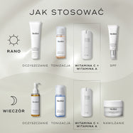 Diagram „Jak nakładać produkty warstwowo” dla rutyn pielęgnacyjnych skóry.

**Rutyna AM obejmuje:** oczyszczanie (Surface Radiance Cleanse), tonizację (Press & Glow), witaminę C + witaminę A (r-Retinoate Day & Night) oraz ochronę przeciwsłoneczną (Advanced Day Total Protect).

**Rutyna PM obejmuje:** oczyszczanie (Lipid-Balance Cleansing Oil), tonizację (Press & Clear), witaminę C + witaminę A (r-Retinoate Day & Night) oraz nawilżanie (Advanced Night Restore).
