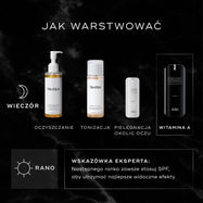 Infografika zatytułowana „HOW TO LAYER” przedstawiająca rutynę wieczorną (PM): Medik8 Lipid-Balance Cleansing Oil jako krok oczyszczania, Press & Glow jako tonik, r-Retinoate Eye jako pielęgnacja okolic oczu oraz r-Retinoate Intense jako źródło witaminy A. Porada eksperta podkreśla, aby następnego ranka zawsze stosować filtr przeciwsłoneczny.
