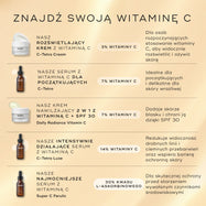 W tabeli porównawczej zatytułowanej „Znajdź swoją witaminę C” przedstawiono pięć różnych produktów. Produkt „Daily Radiance Vitamin C” został opisany jako krem nawilżający 2 w 1 z witaminą C i filtrem SPF 30, zawierający 7% witaminy C, który ma zwiększać blask skóry i chronić cerę dzięki filtrowi SPF 30.