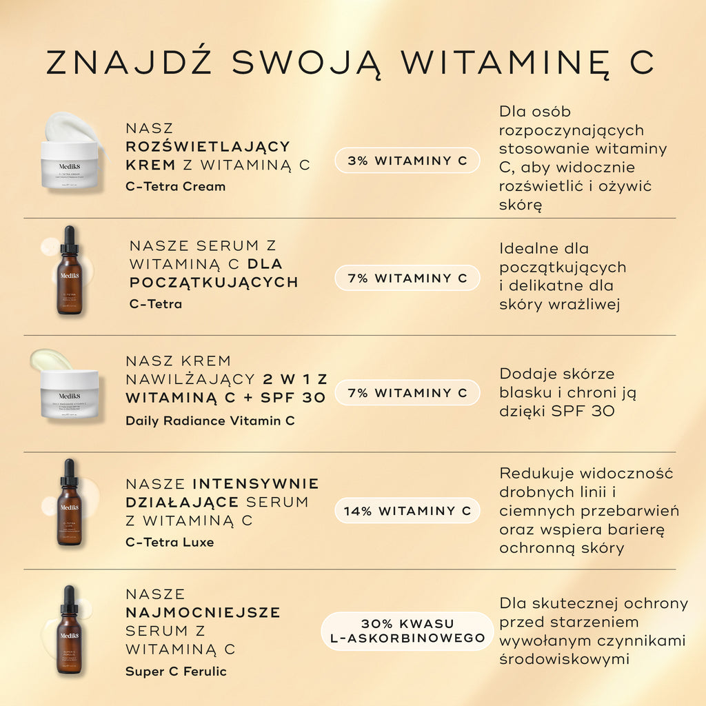 W tabeli porównawczej zatytułowanej „Znajdź swoją witaminę C” przedstawiono pięć różnych produktów. Produkt „Daily Radiance Vitamin C” został opisany jako krem nawilżający 2 w 1 z witaminą C i filtrem SPF 30, zawierający 7% witaminy C, który ma zwiększać blask skóry i chronić cerę dzięki filtrowi SPF 30.