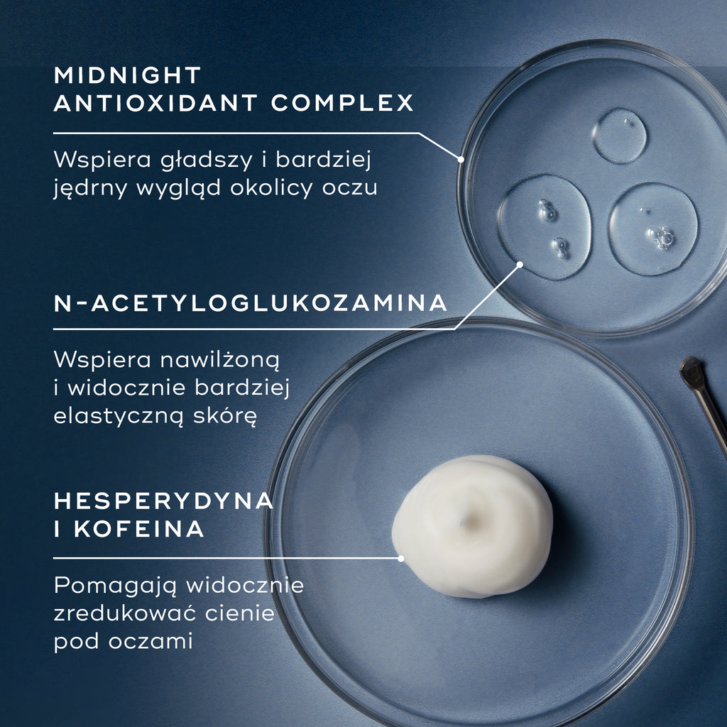 Na trzech szalkach Petriego widoczne są kluczowe składniki na niebieskim tle. W tekście podkreślono kompleks przeciwutleniający Midnight Antioxidant Complex, który zapewnia jędrność skóry, N-acetyloglukozaminę, która nawilża, oraz hesperydynę i kofeinę, które zmniejszają przebarwienia.
