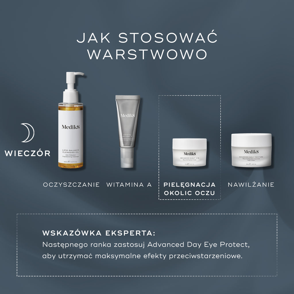 Wykres „Jak nakładać produkty” przedstawia wieczorną pielęgnację skóry. Produkt Advanced Night Eye jest pokazany jako etap pielęgnacji oczu, następujący po oczyszczeniu i zastosowaniu witaminy A, a poprzedzający nałożenie kremu nawilżającego.