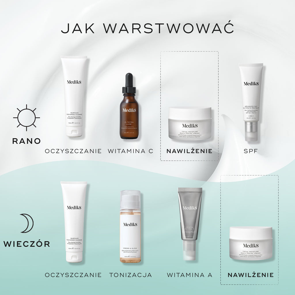 Infografika zatytułowana „ JAK WARSTOWAC przedstawiająca poranną i wieczorną rutynę pielęgnacyjną. Rutyna AM na białym tle obejmuje etapy: oczyszczanie, witamina C (C-Tetra Luxe), nawilżanie (Total Moisture Daily Facial Cream) oraz ochrona przeciwsłoneczna. Rutyna PM na jasnoniebieskim tle obejmuje: oczyszczanie, tonizację (Press & Glow), witaminę A (Crystal Retinal) oraz nawilżanie (Total Moisture Daily Facial Cream).
