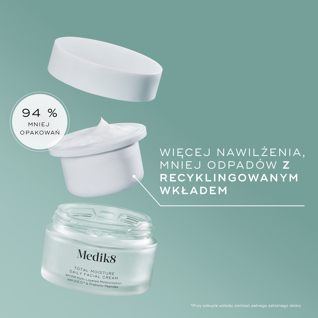 Rozstrzelony widok opakowania Medik8 Total Moisture Daily Facial Cream na tle w kolorze teal. Na dole widoczny jest pusty matowy szklany słoiczek, nad nim unosi się biały, nadający się do recyklingu wkład uzupełniający wypełniony białym kremem, a na samej górze znajduje się biała zakrętka unosząca się w powietrzu. Tekst podkreśla „Ciesz się większym nawilżeniem przy mniejszej ilości odpadów dzięki wkładowi uzupełniającemu”, a okrągła odznaka informuje „94% mniej opakowania”.
