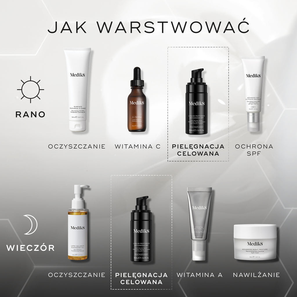 Schemat nakładania produktów. Poranna pielęgnacja obejmuje: oczyszczanie (Medik8 Surface Radiance Cleanse), witaminę C (Medik8 C-Tetra Luxe), działanie ukierunkowane (Medik8 Liquid Peptides Advanced MP) oraz ochronę przeciwsłoneczną (Medik8 Advanced Day Total Protect). Rutyna wieczorna obejmuje oczyszczanie (olejek oczyszczający Medik8 Lipid-Balance Cleansing Oil), pielęgnację ukierunkowaną (Medik8 Liquid Peptides Advanced MP), witaminę A (Medik8 Crystal Retinal) oraz nawilżanie (Medik8 Advanced Night Resto
