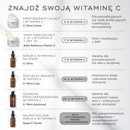 Infografika zatytułowana „ZNAJDŹ SWOJĄ WITAMINĘ C”, przedstawiająca porównanie pięciu produktów marki Medik8 na jasnym tle. Zawiera ona: słoiczek kremu C-Tetra (3% witaminy C), buteleczkę serum C-Tetra (7%), słoiczek Daily Radiance Vitamin C (7% + SPF 30), buteleczkę serum C-Tetra Luxe (14%) oraz buteleczkę serum Super C Ferulic (30% etylowanego kwasu L-askorbinowego). W każdym wierszu przedstawiono zalety produktów, od rozjaśniających dla początkujących użytkowników po zapewniające silną ochronę.