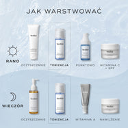 Infografika zatytułowana „How To Layer” na jasnoniebieskim, wodnym tle, przedstawiająca rutynę poranną i wieczorną. Medik8 Press & Clear został umieszczony jako krok „Tone” po oczyszczaniu skóry.
