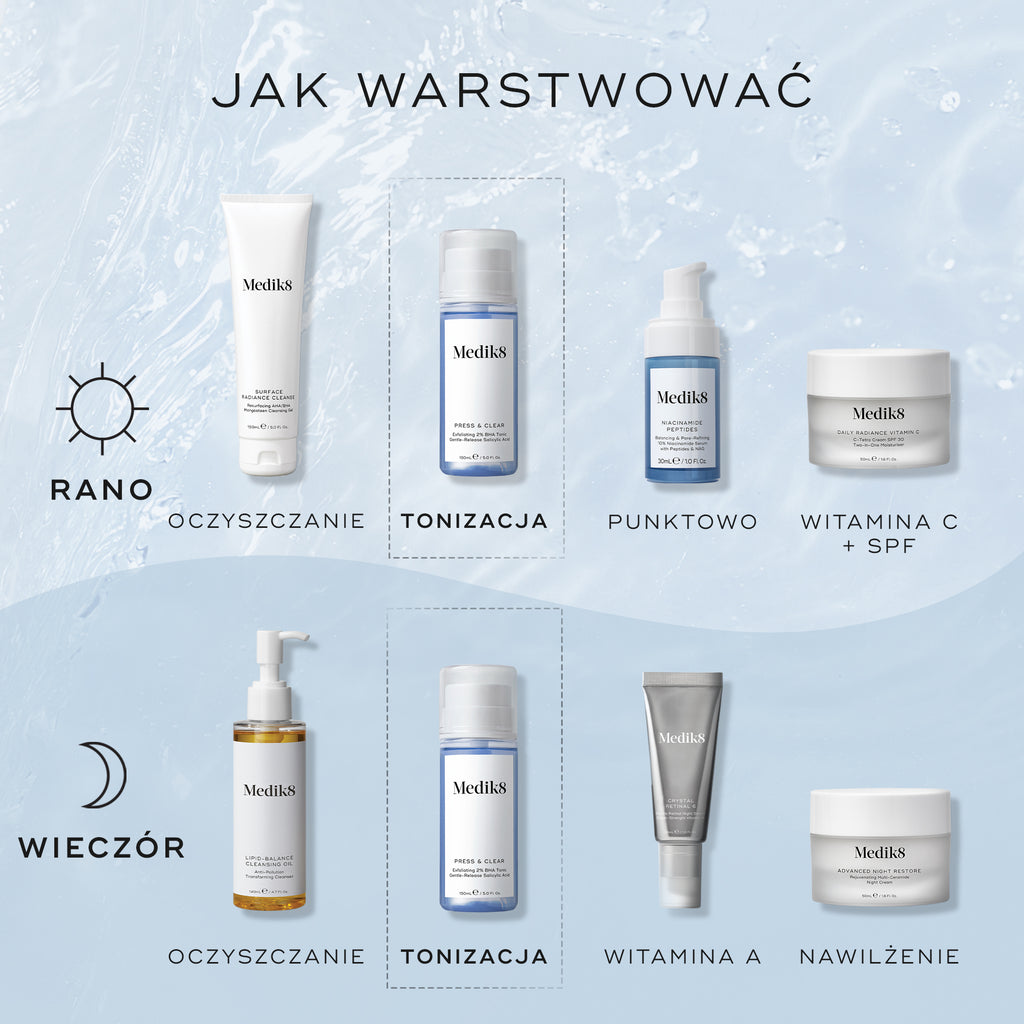 Infografika zatytułowana „How To Layer” na jasnoniebieskim, wodnym tle, przedstawiająca rutynę poranną i wieczorną. Medik8 Press & Clear został umieszczony jako krok „Tone” po oczyszczaniu skóry.
