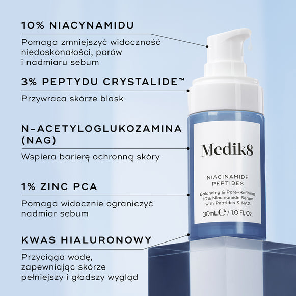 Butelka serum Medik8 Niacinamide Peptides umieszczona na niebieskim postumencie. Linie łączą butelkę z opisem zawierającym informacje o kluczowych składnikach: 10% niacynamidu, 3% peptydu Crystalide, N-acetyloglukozaminy, 1% PCA cynku oraz kwasu hialuronowego.-hover-10