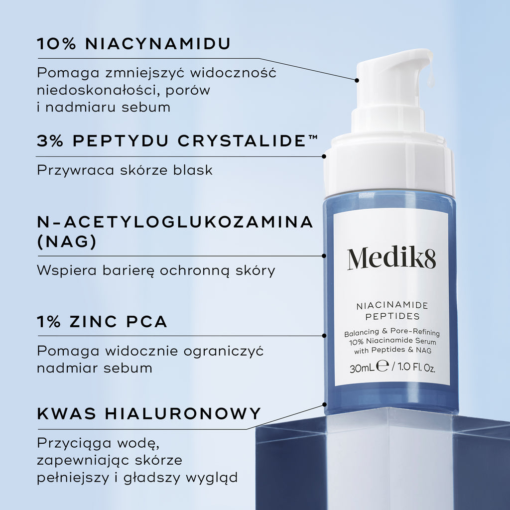Butelka serum Medik8 Niacinamide Peptides umieszczona na niebieskim postumencie. Linie łączą butelkę z opisem zawierającym informacje o kluczowych składnikach: 10% niacynamidu, 3% peptydu Crystalide, N-acetyloglukozaminy, 1% PCA cynku oraz kwasu hialuronowego.