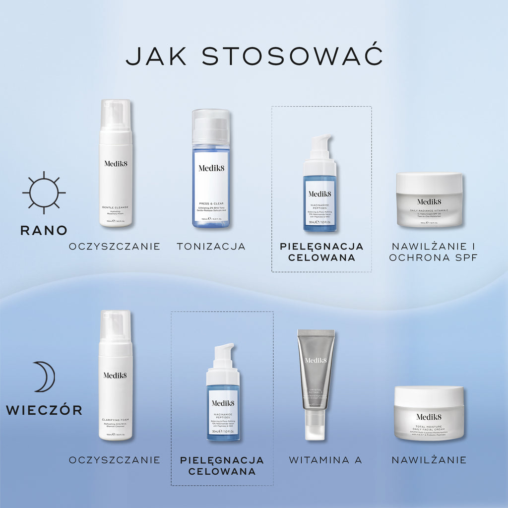 Infografika zatytułowana „Jak nakładać produkty warstwowo” przedstawia poranne i wieczorne rutyny pielęgnacyjne na niebieskim tle. W etapie „Target” zaprezentowano serum z niacynamidem i peptydami, umieszczone pomiędzy etapami oczyszczania/tonizowania a nawilżania/stosowania witaminy A.