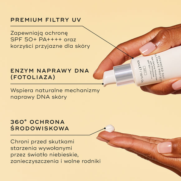 Biała tubka Advanced Day Ultimate Protect jest przedstawiona na grafice. Adnotacje tekstowe wskazują kluczowe składniki: premium filtry UV, enzym naprawy DNA oraz 360° ochronę środowiskową.
-hover-37
