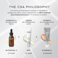 Grafika zatytułowana „THE CSA PHILOSOPHY” przedstawia trzyetapowe podejście do pielęgnacji przeciwstarzeniowej. Ilustracja pokazuje: BRIGHTENS z użyciem serum z witaminą C (rano), PROTECTS z użyciem kremu z filtrem SPF (rano) oraz RENEWS z użyciem produktu z witaminą A (wieczorem).
