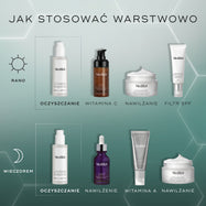Ilustracja przedstawiająca rutynową pielęgnację skóry, pokazująca, jak nakładać produkty warstwami rano i wieczorem, w tym środek oczyszczający, serum, krem nawilżający oraz filtr przeciwsłoneczny